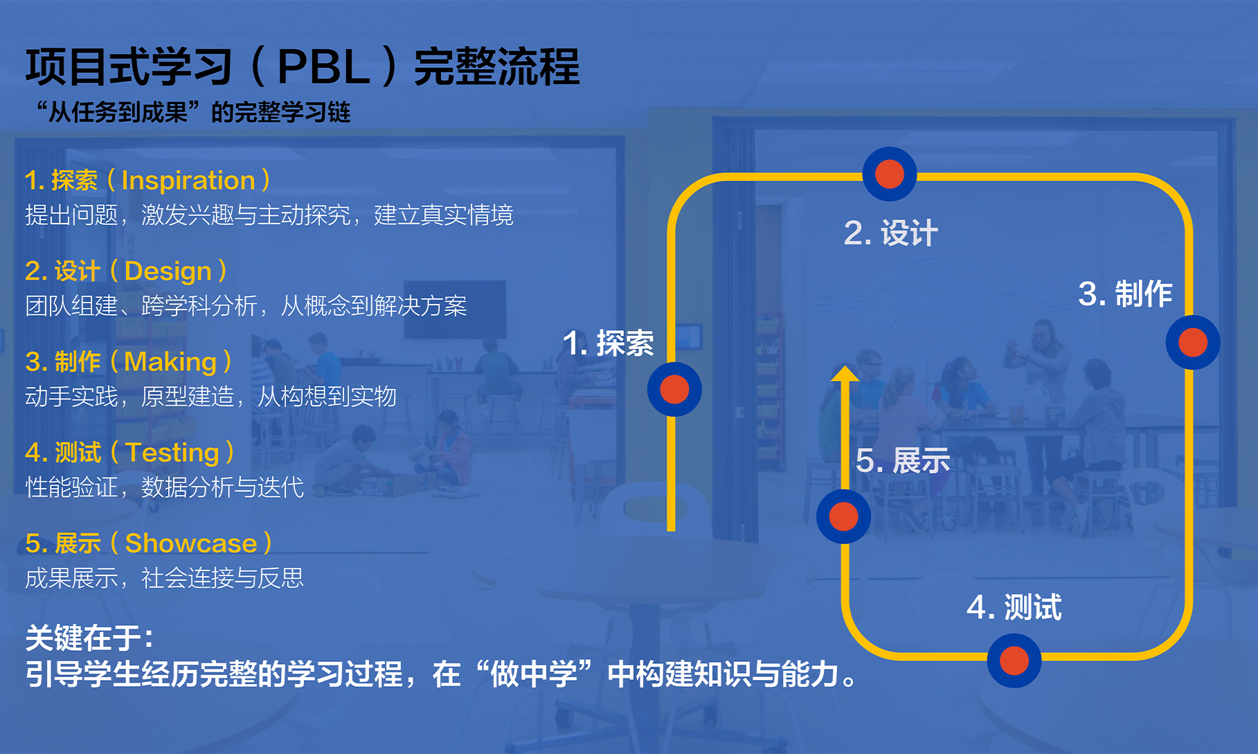 未来  STEM  科创空间建设指南