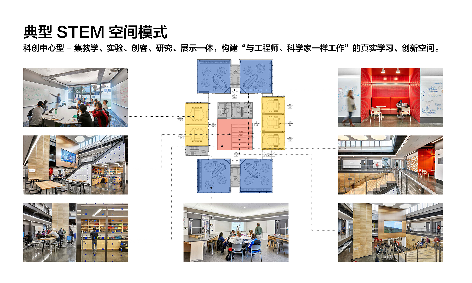 未来  STEM  科创空间建设指南